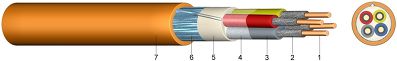 JE-H(ST)H E90 …Bd Halogen-Free and Flame Retardant Installaion Cable for Industrial Electronics with Circuit Integrity of 90 Minutes